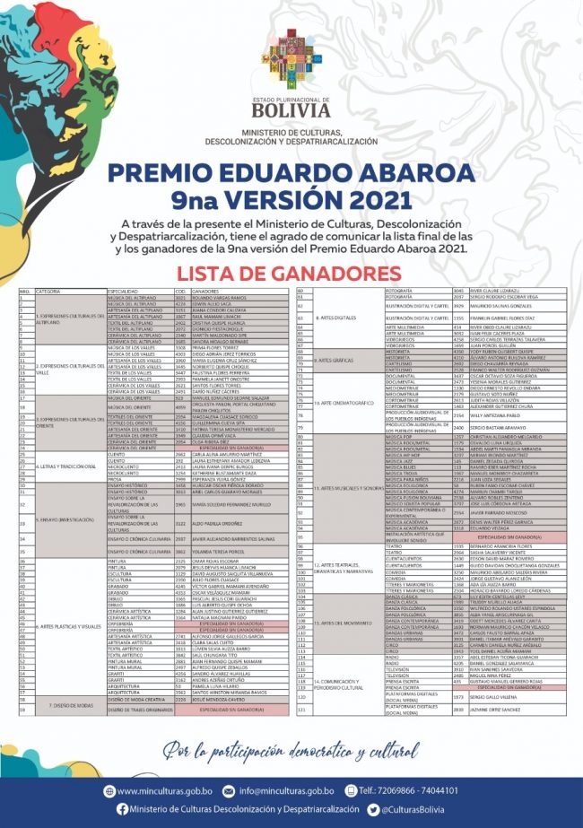 Ministerio de Culturas Descolonización y Despatriarcalización