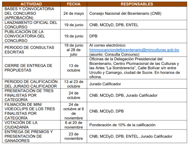Ministerio de Culturas Descolonización y Despatriarcalización