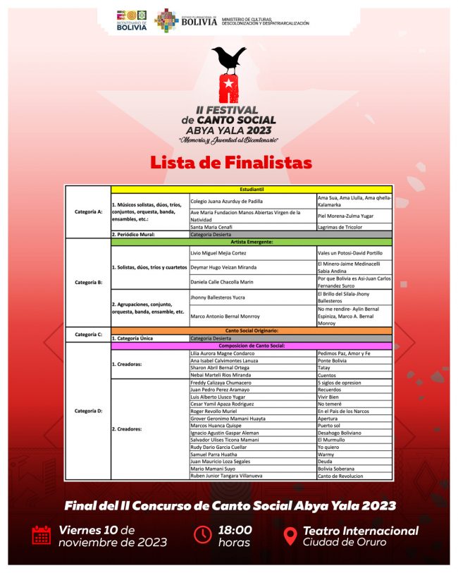 Ministerio de Culturas Descolonización y Despatriarcalización
