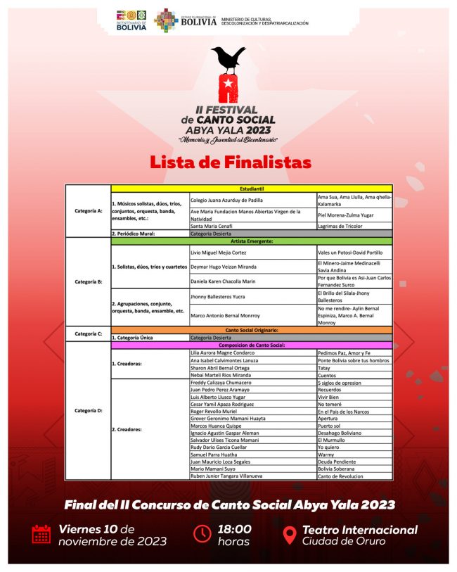 Ministerio de Culturas Descolonización y Despatriarcalización