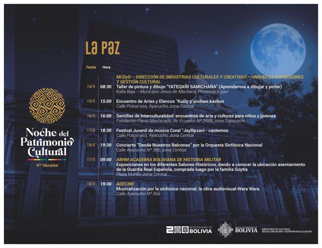 Ministerio de Culturas Descolonización y Despatriarcalización